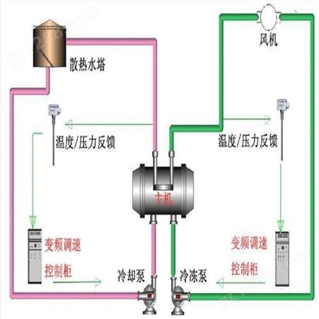 水泵低压报警系统    水泵低压检测仪器在线监控系统
