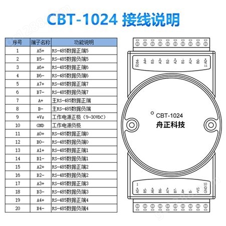 485集线器8口光电隔离工业级防雷1路转4路rs485信号分配器CBT-1024