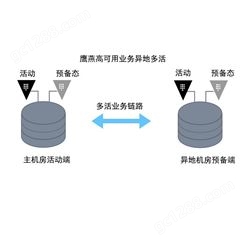 文件网盘软件_YING-YAN/上海鹰燕_混合云_公司推荐