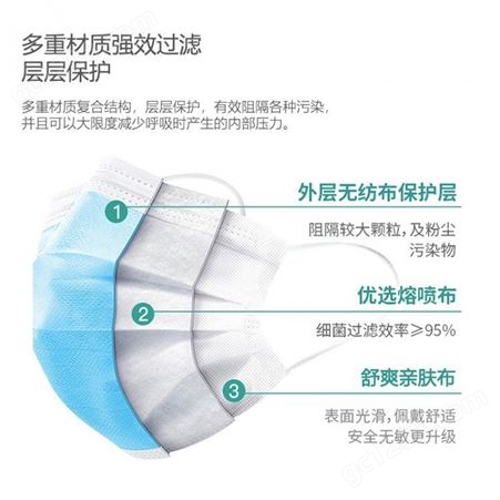 Hu/呼享HU910 一次性平面口罩 三层防护 防尘成人透气