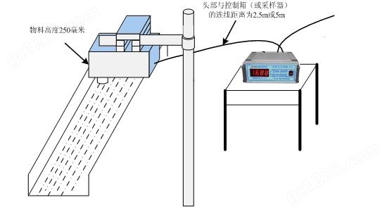 在线红外水分仪，红外线水分测定仪