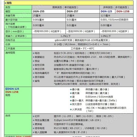 进口日本PEACOCK孔雀牌数显电子量表DGN-125/DGN-255/DGN-257