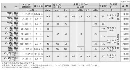 进口日本KANON 中村牌扭力 螺丝刀1.5LTDK-H 3LTDK-H扭力起子