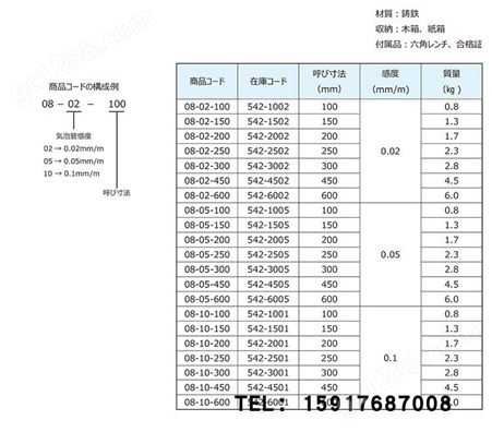 日本RSK新泻理研 水平仪 542-2002/200X0.02 条型水平尺08-02-200