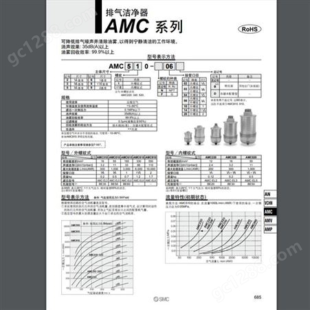 日本SMC 排气洁净器 AMC