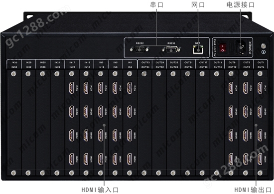 HDMI矩阵20进12出接口操作指示