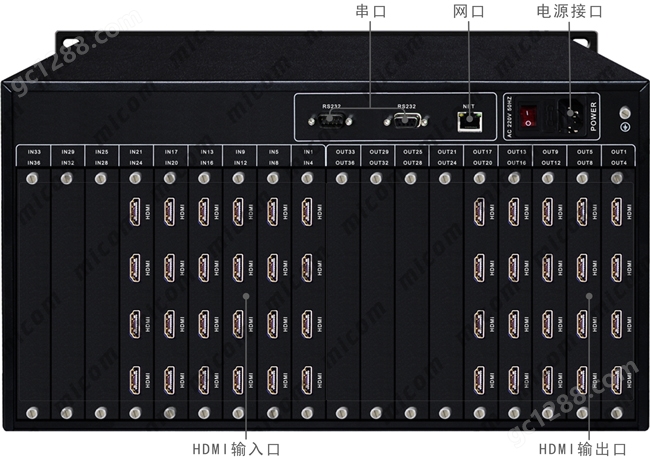 HDMI矩阵24进20出接口操作指示