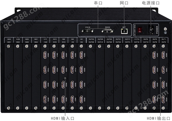 HDMI矩阵20进8出接口操作指示