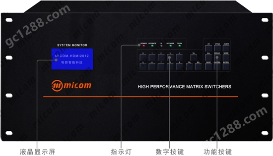 HDMI矩阵20进12出面板操作指示