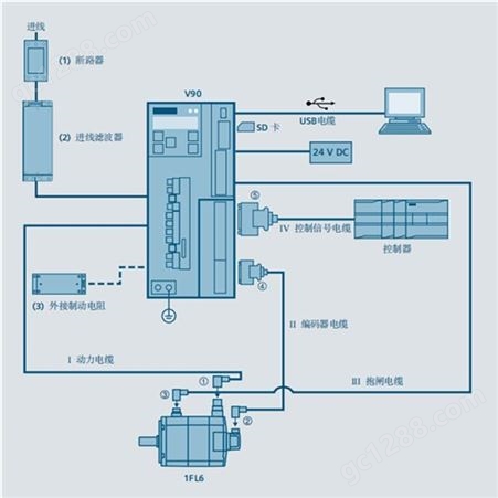 西门子V90 S-1FL6 高惯量伺服电机3.5KW1FL6092-1AC61-2AH1